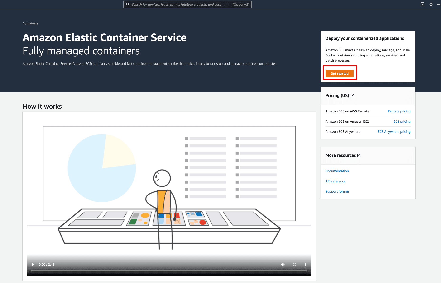 AWS ECS - Getting Started